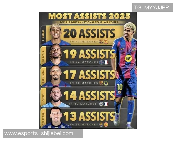 2025年足球界顶尖球员排名分析:谁才是世界足坛的真正王者 2025年足球界顶尖球员排名分析:谁才是世界足坛的真正王者