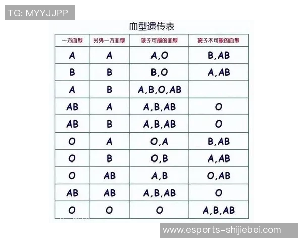 全球足球球星血型大盘点 看看哪些球员和你血型相同 全球足球球星血型大盘点 看看哪些球员和你血型相同